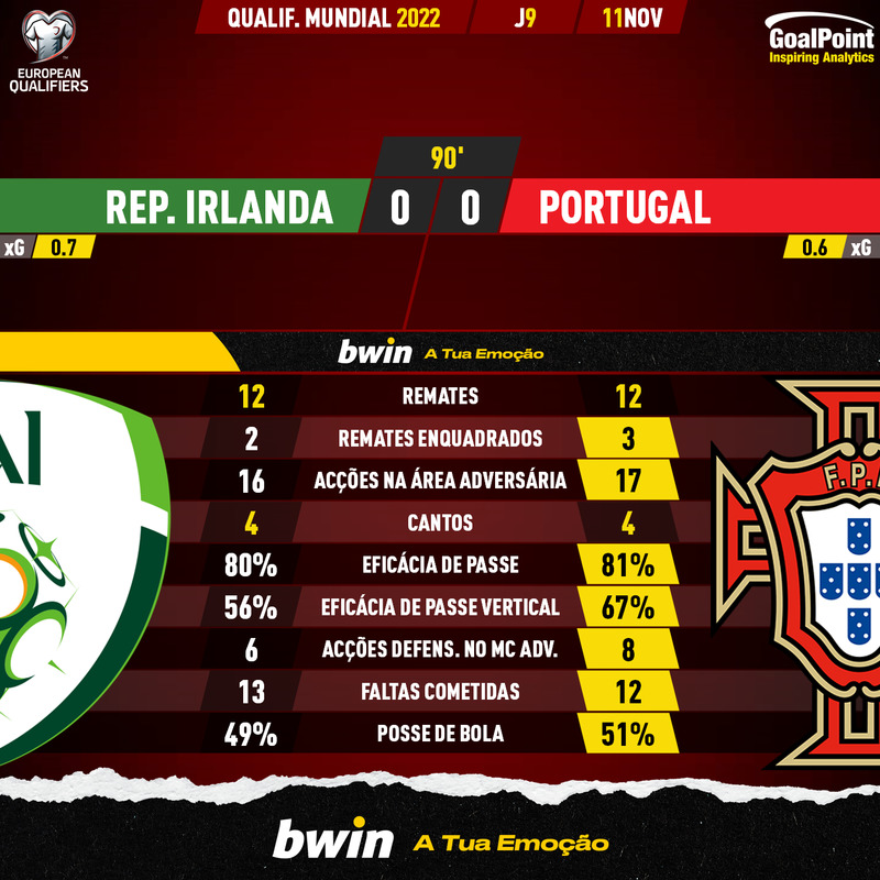 GoalPoint-Ireland-Portugal-European-WC-2022-Qualifiers-90m
