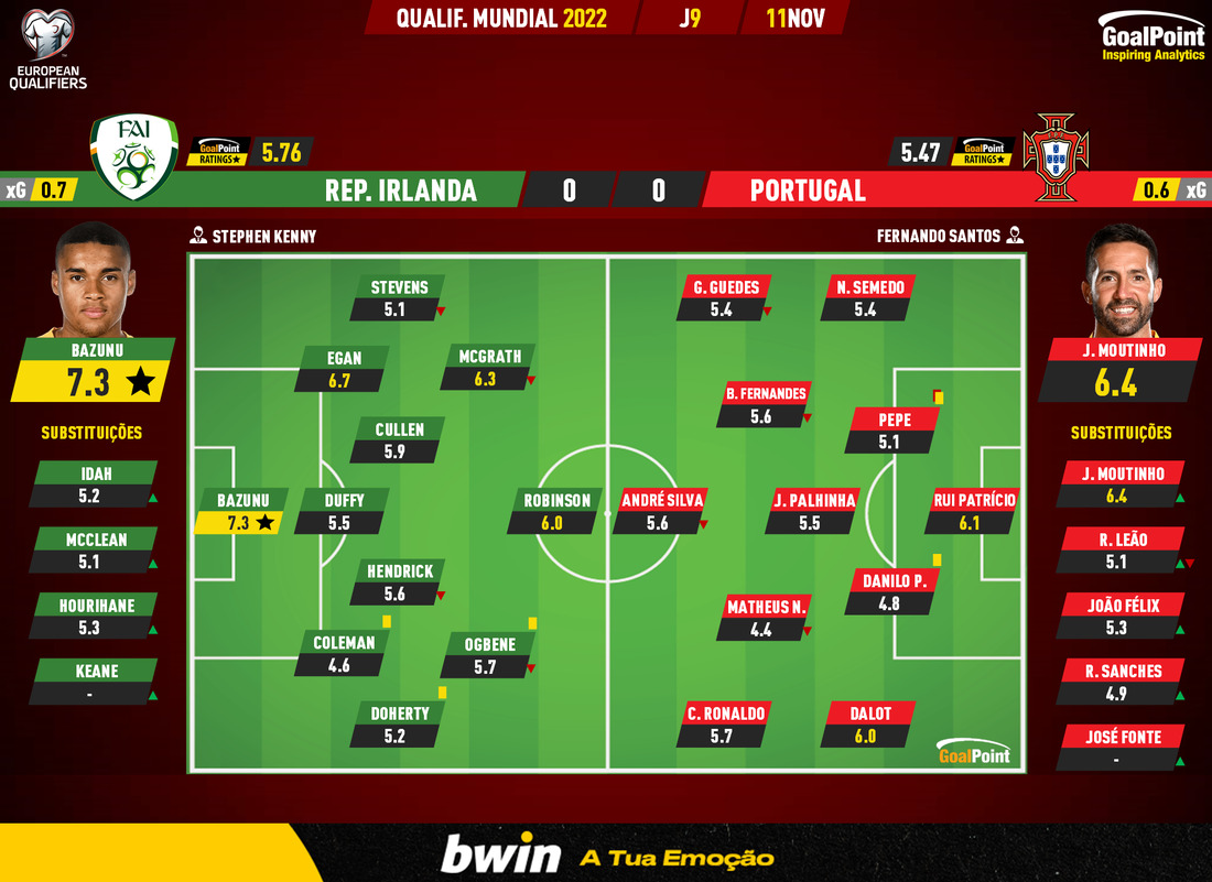 Pontinho & Sem Noção