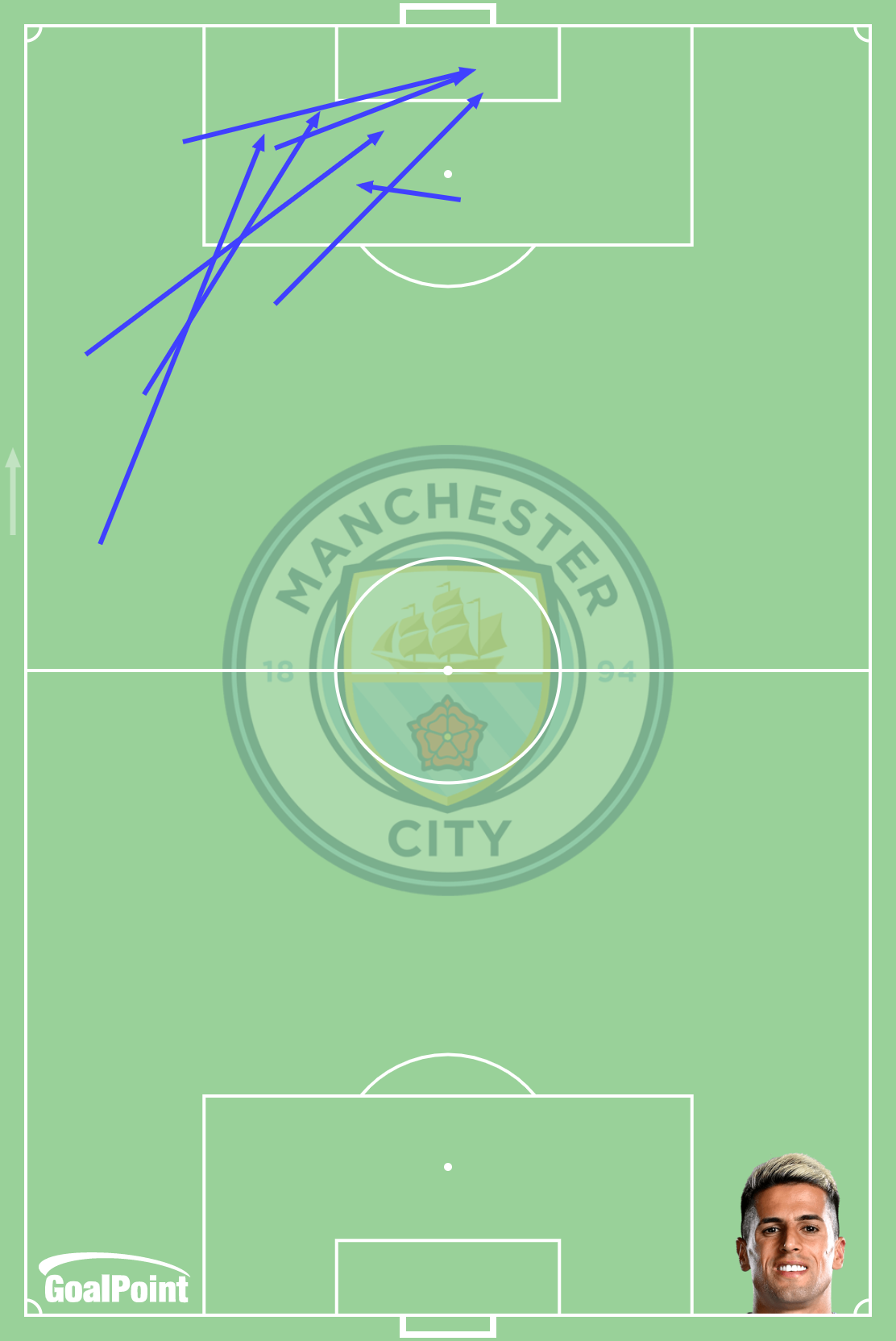 GoalPoint-João-Camcelo-Manchester-City-Key-Passes-UCL-Club-Brugge-J4-202122