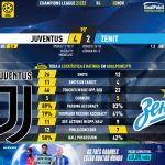 GoalPoint-Juventus-Zenit-Champions-League-202122-90m