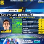 GoalPoint-Juventus-Zenit-Champions-League-202122-MVP