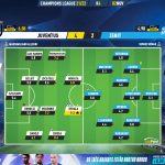 GoalPoint-Juventus-Zenit-Champions-League-202122-Ratings