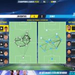 GoalPoint-Juventus-Zenit-Champions-League-202122-pass-network