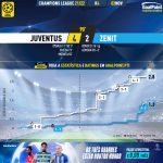 GoalPoint-Juventus-Zenit-Champions-League-202122-xG