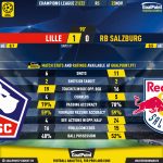GoalPoint-Lille-RB-Salzburg-Champions-League-202122-90m