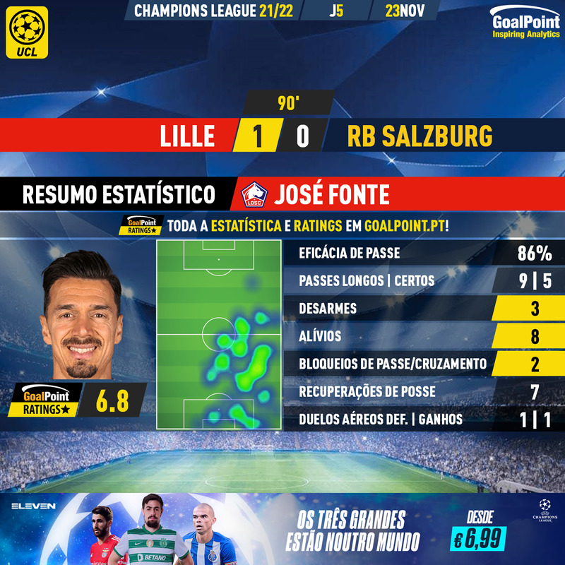 GoalPoint-Lille-RB-Salzburg-Champions-League-202122-MVP