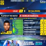 GoalPoint-Lille-RB-Salzburg-Champions-League-202122-MVP