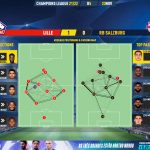 GoalPoint-Lille-RB-Salzburg-Champions-League-202122-pass-network