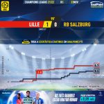 GoalPoint-Lille-RB-Salzburg-Champions-League-202122-xG
