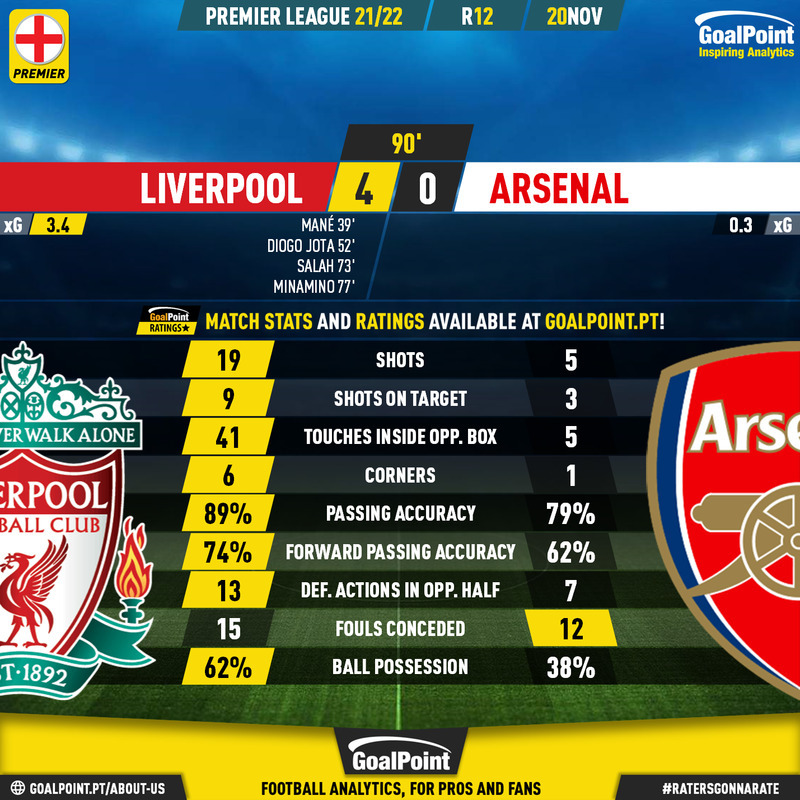 GoalPoint-Liverpool-Arsenal-English-Premier-League-202122-90m