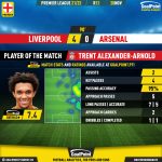 GoalPoint-Liverpool-Arsenal-English-Premier-League-202122-MVP