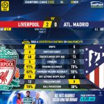 GoalPoint-Liverpool-Atletico-Madrid-Champions-League-202122-90m