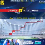 GoalPoint-Liverpool-Atletico-Madrid-Champions-League-202122-xG