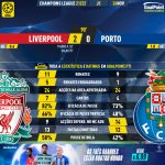 GoalPoint-Liverpool-Porto-Champions-League-202122-90m