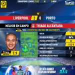 GoalPoint-Liverpool-Porto-Champions-League-202122-MVP