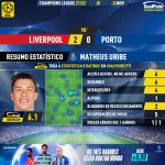 GoalPoint-Liverpool-Porto-Champions-League-202122-MVP-Uribe