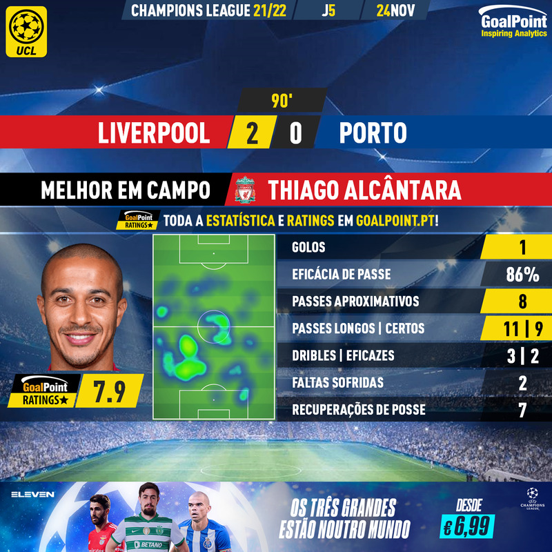 GoalPoint-Liverpool-Porto-Champions-League-202122-MVP
