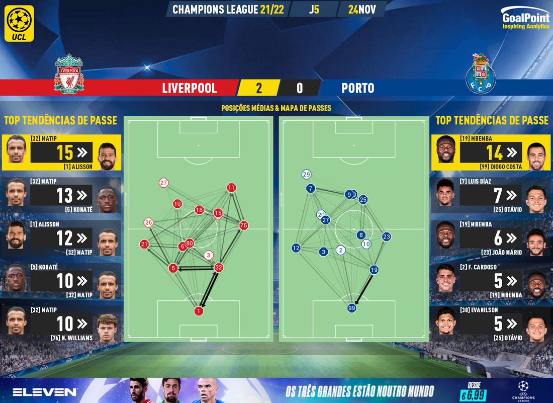 GoalPoint-Liverpool-Porto-Champions-League-202122-pass-network