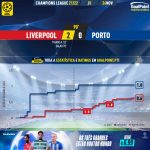 GoalPoint-Liverpool-Porto-Champions-League-202122-xG