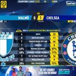 GoalPoint-Malmo-Chelsea-Champions-League-202122-90m