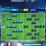 GoalPoint-Malmo-Chelsea-Champions-League-202122-Ratings