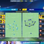 GoalPoint-Malmo-Chelsea-Champions-League-202122-pass-network
