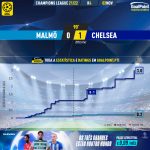 GoalPoint-Malmo-Chelsea-Champions-League-202122-xG