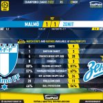 GoalPoint-Malmo-Zenit-Champions-League-202122-90m