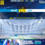 GoalPoint-Malmo-Zenit-Champions-League-202122-xG