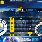 GoalPoint-Man-City-Club-Brugge-Champions-League-202122-90m