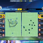 GoalPoint-Man-City-Club-Brugge-Champions-League-202122-pass-network