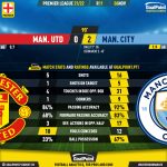 GoalPoint-Man-Utd-Man-City-English-Premier-League-202122-90m