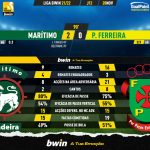 GoalPoint-Maritimo-Pacos-Liga-Bwin-202122-90m