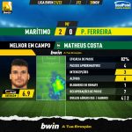GoalPoint-Maritimo-Pacos-Liga-Bwin-202122-MVP