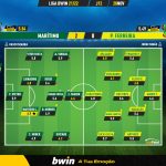 GoalPoint-Maritimo-Pacos-Liga-Bwin-202122-Ratings