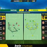 GoalPoint-Maritimo-Pacos-Liga-Bwin-202122-pass-network