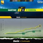 GoalPoint-Maritimo-Pacos-Liga-Bwin-202122-xG