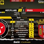 GoalPoint-Midtjylland-Braga-Europa-League-202122-90m
