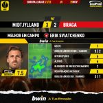GoalPoint-Midtjylland-Braga-Europa-League-202122-MVP
