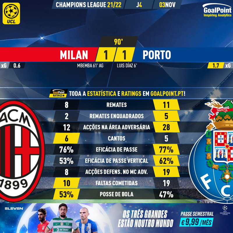 GoalPoint-Milan-Porto-Champions-League-202122-90m