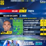 GoalPoint-Milan-Porto-Champions-League-202122-MVP