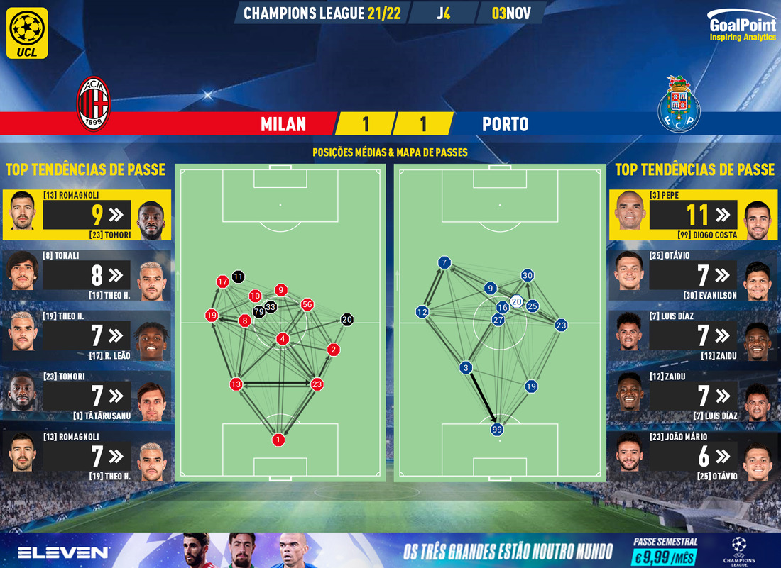 GoalPoint-Milan-Porto-Champions-League-202122-pass-network