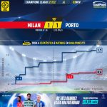 GoalPoint-Milan-Porto-Champions-League-202122-xG