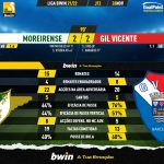 GoalPoint-Moreirense-Gil-Vicente-Liga-Bwin-202122-90m
