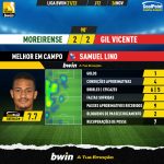 GoalPoint-Moreirense-Gil-Vicente-Liga-Bwin-202122-MVP