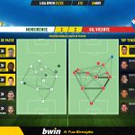 GoalPoint-Moreirense-Gil-Vicente-Liga-Bwin-202122-pass-network