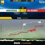 GoalPoint-Moreirense-Gil-Vicente-Liga-Bwin-202122-xG