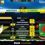 GoalPoint-Moreirense-Pacos-Liga-Bwin-202122-90m