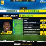 GoalPoint-Moreirense-Pacos-Liga-Bwin-202122-MVP