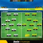 GoalPoint-Moreirense-Pacos-Liga-Bwin-202122-Ratings
